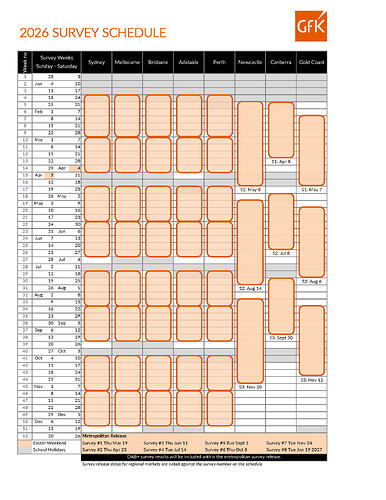 GfK_2026 Radio Ratings Schedule_Incl reporting periods_Final_Page_1