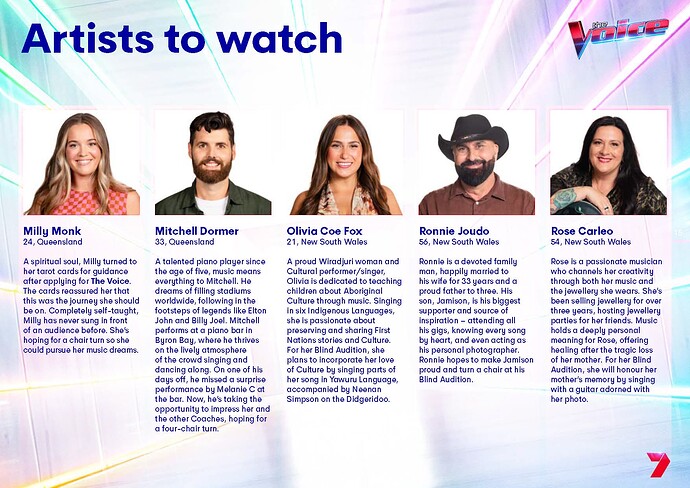 The Voice 2025_Page_15