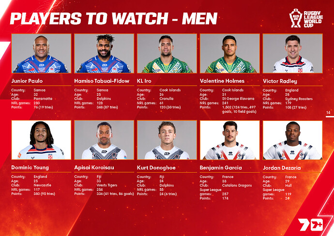 Rugby League World Cup 2026_Page_14