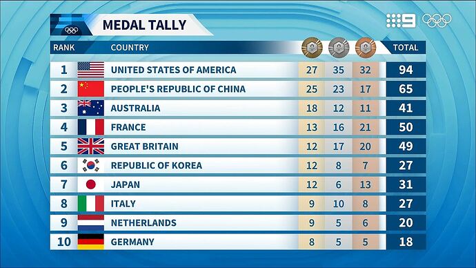 Olympic_Games_Paris_2024_-_Post_Midnight_20240808_0135.ts_019334422