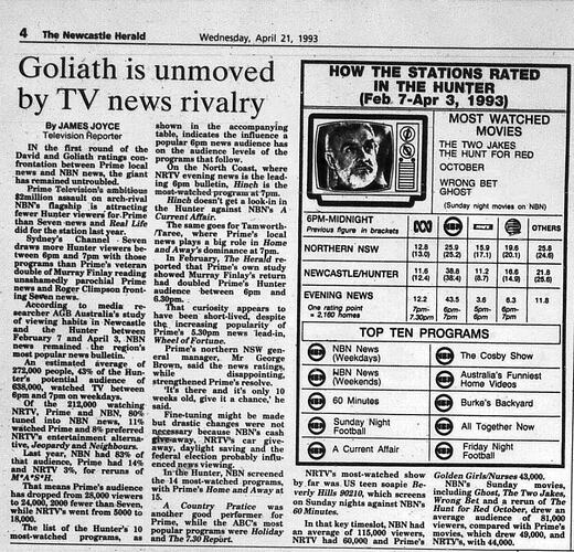 ScanPro0050 TV Ratings 21Apr93