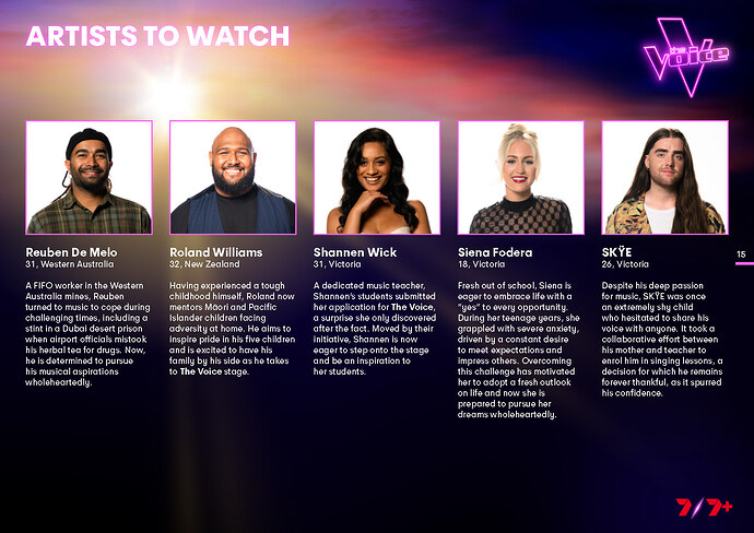THE VOICE S13_Page_15
