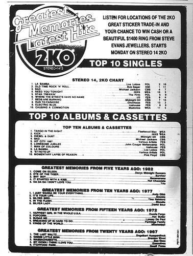 2KO Chart 6Nov87
