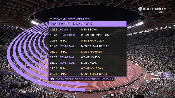 09-15_19-47-10_SBS VICELAND HD (eng)_World Athletics Championships 2025.ts_015078059