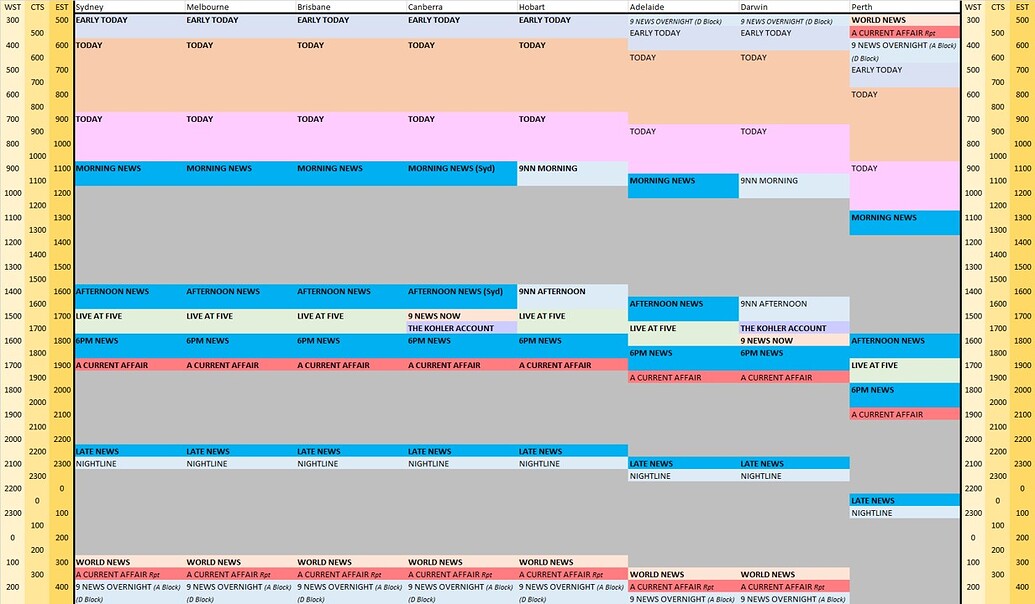 9 News Network Mock Designs Media Spy