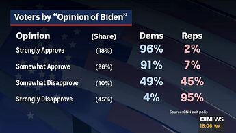 vlc-record-2022-11-09-19h00m54s-ABC NEWS-.mp4_003997462