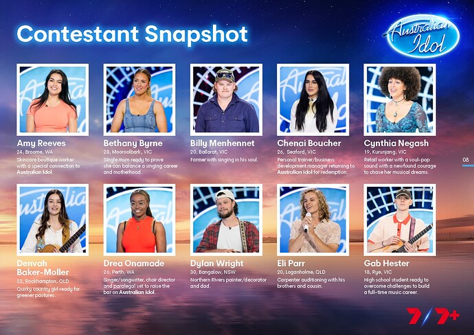 Australian Idol 2024_Page_09