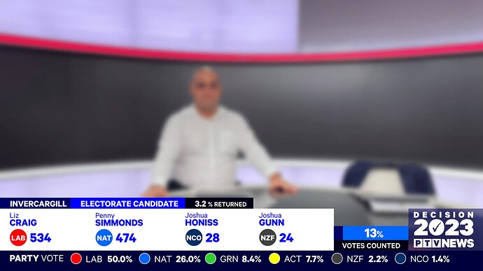 PTV News Decision 2023 - mock graphics (1)
