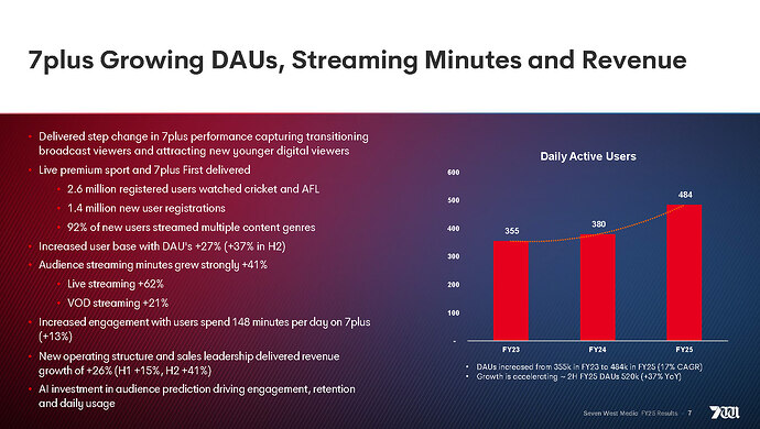 Seven West Media 2025 Full Year Results – Investor Presentation_Page_08