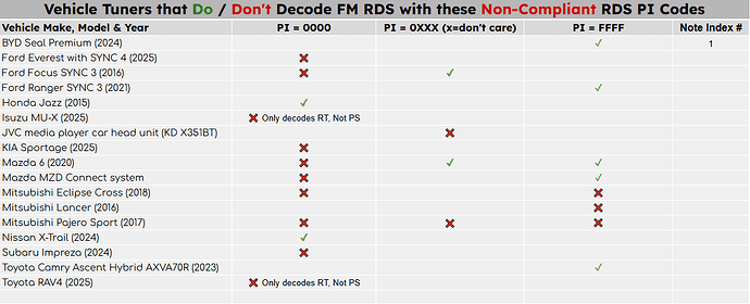 RDS-WkSh19Pic-20250709