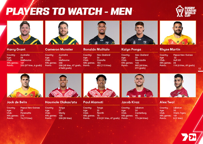 Rugby League World Cup 2026_Page_13