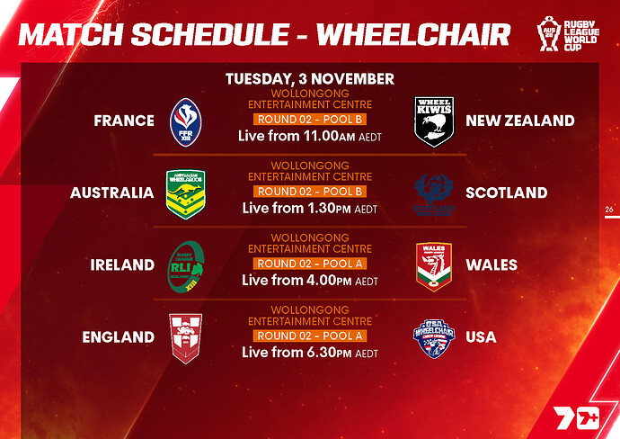 Rugby League World Cup 2026_Page_26