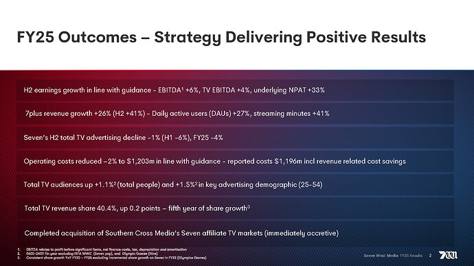 Seven West Media 2025 Full Year Results – Investor Presentation_Page_03