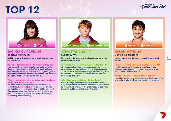 Australian Idol Top 12_Page_4