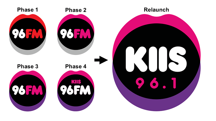 TransitionPeriodfor96fmPerth