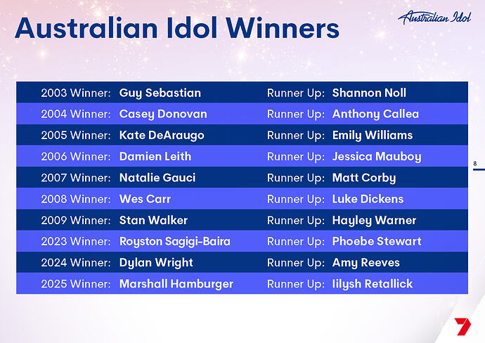 Australian Idol 2026_Page_08