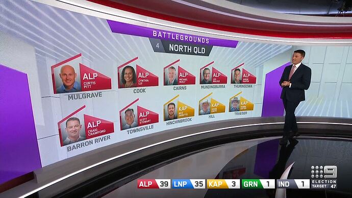 Election_2024#Queensland_Decides-_Polls_Close_20241026_1720.ts_009578808