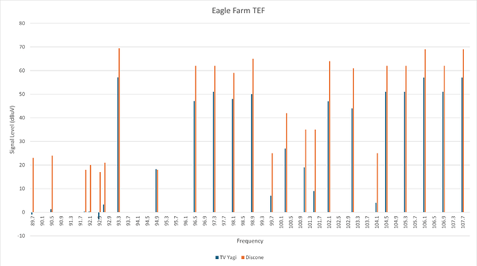 Eagle Farm TEF