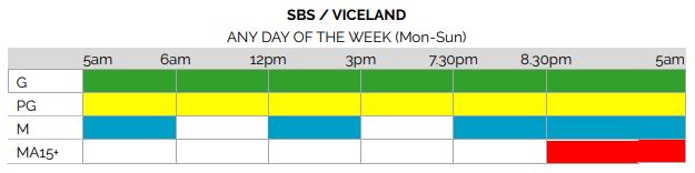 SBS%20Regulation