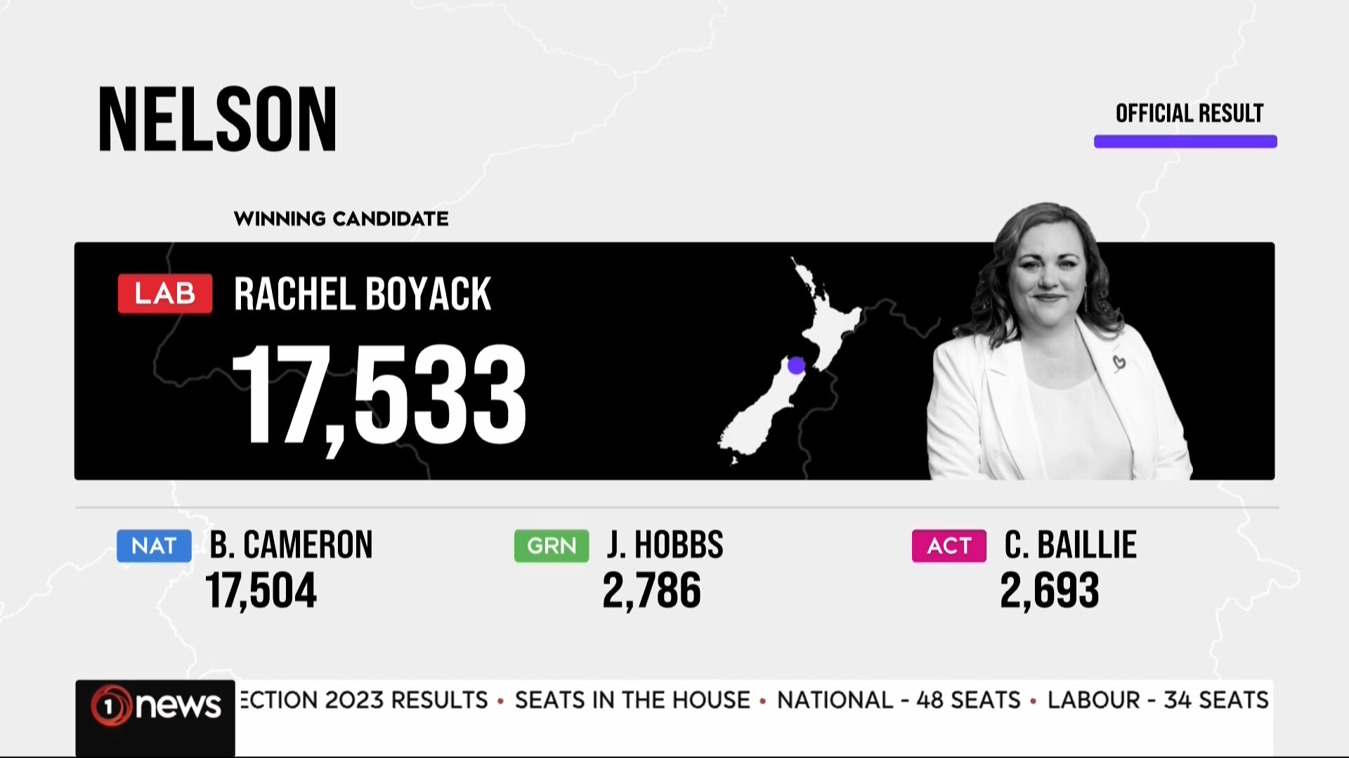 New Zealand Election 2023 - News Coverage - Page 4 - TV News and ...