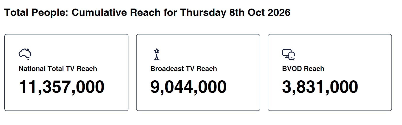 Thursday 8 October 2026 - Television Ratings - Media Spy