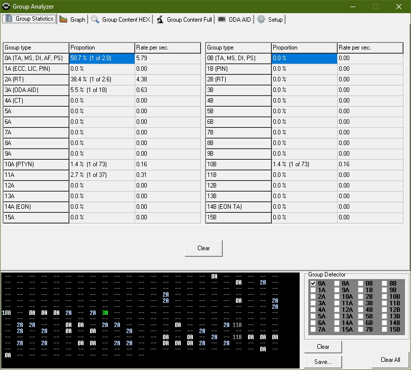 Radio Data System (RDS) - Page 119 - General Radio and Digital - Media Spy